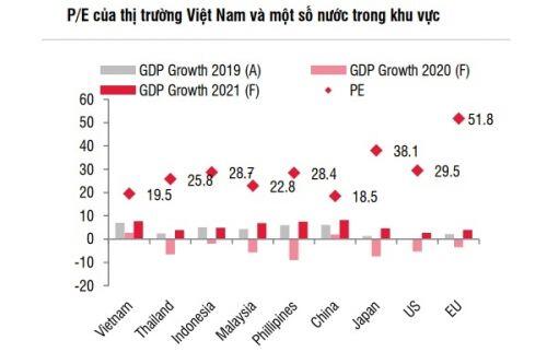 Dòng tiền dồi dào đẩy thị trường chứng khoán tăng mạnh