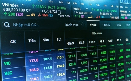Dòng tiền dồi dào đẩy thị trường chứng khoán tăng mạnh