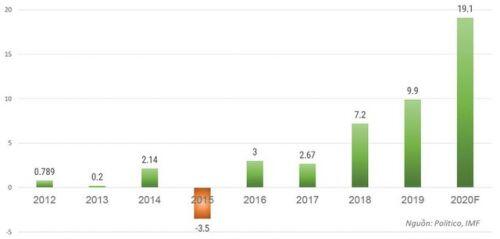 Chứng khoán hưởng lợi từ triển vọng sáng kinh tế 2021