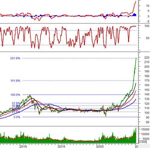 Vietstock Weekly 11-15/01/2021: VN-Index có chinh phục thành công vùng 1,190-1,210 điểm?
