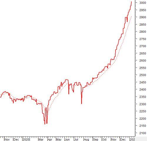 Vietstock Weekly 11-15/01/2021: VN-Index có chinh phục thành công vùng 1,190-1,210 điểm?