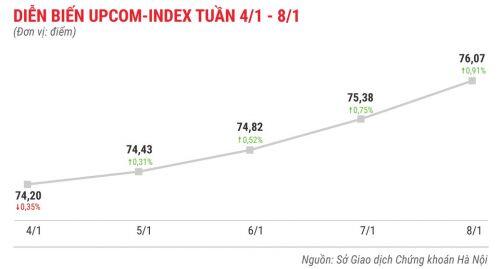 Cổ phiếu chứng khoán tăng mạnh tuần đầu năm 2021