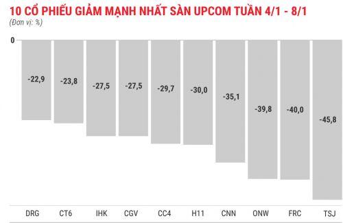 Cổ phiếu chứng khoán tăng mạnh tuần đầu năm 2021