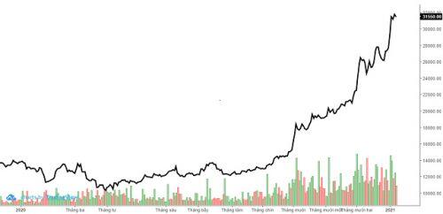DIG: Đầu tư Phát triển Thiên Tân gom 7.5 triệu cp trước thềm Đại hội bất thường