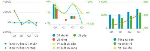 Đầu tư Tài chính Hoàng Minh dự kiến phát hành hơn 36 triệu cp