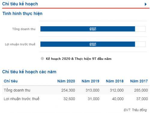 SCIC đăng ký thoái gần 50% vốn khỏi Sa Giang