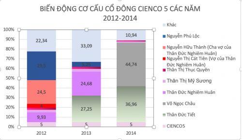 Lùm xùm dự án Thanh Hà Cienco 5: "Đại gia điếu cày" Lê Thanh Thản mua Cienco 5 Land có đúng luật?
