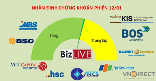 Nhận định chứng khoán 12/1: Vượt 1.200 điểm là khá đơn giản
