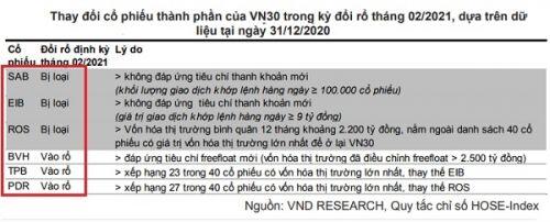 Ước tính các quỹ ETF sẽ mua vào 5,5 triệu cổ phiếu TPB