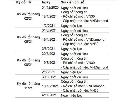 Ước tính các quỹ ETF sẽ mua vào 5,5 triệu cổ phiếu TPB
