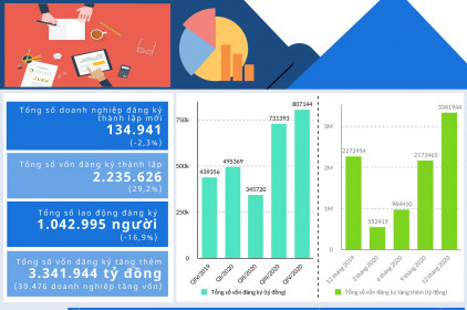 Nghị định đầu tiên của Chính phủ trong năm 2021