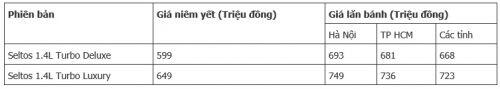 3 mẫu crossover đáng mua trong tầm giá 700 triệu đồng