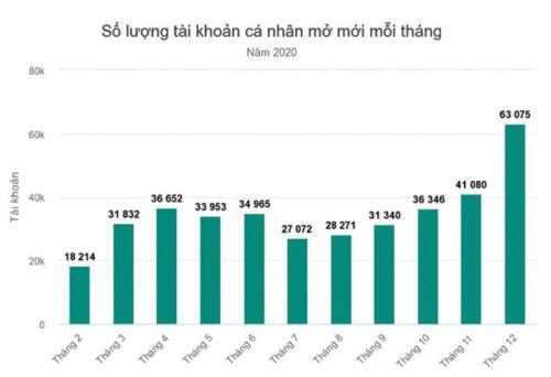 Giao dịch chứng khoán phái sinh tuần mới: Canh mua trong các nhịp chùng xuống
