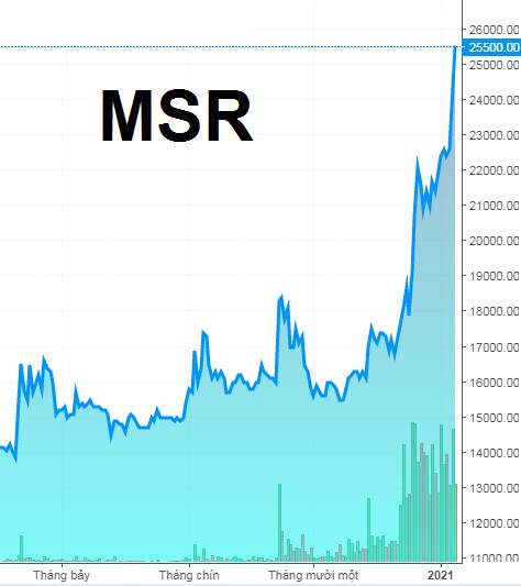 Tổng Giám đốc MSR muốn bán 3 triệu cổ phiếu