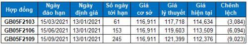 Chứng khoán phái sinh 13/01/2021: VN30-Index tiếp tục test vùng đỉnh cũ tháng 04/2018