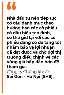 Nhà đầu tư tiếp tục được khuyến nghị chốt lời