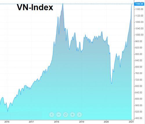 Hơn 3.5 triệu USD chảy vào VNM ETF trong tuần đầu năm