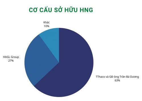 Thách thức cuối cùng của tỷ phú Trần Bá Dương