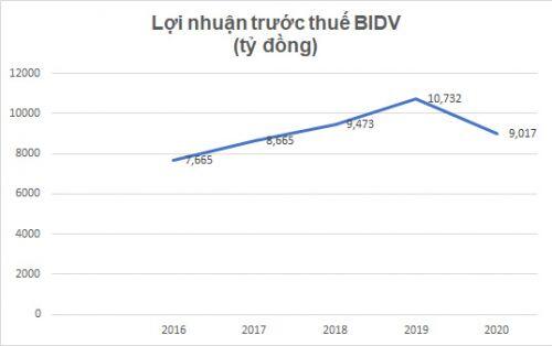 Bốn "ông lớn" ngân hàng quốc doanh: Kẻ "dậm chân" tại chỗ, người “khoe” lãi khủng