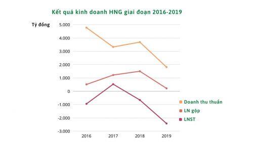 Thách thức cuối cùng của tỷ phú Trần Bá Dương