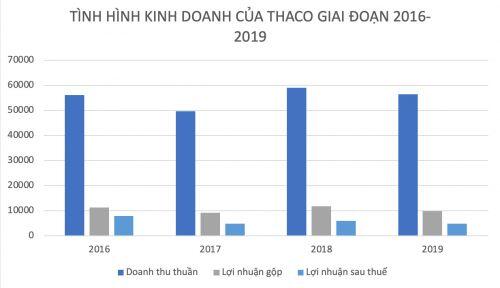 Thách thức cuối cùng của tỷ phú Trần Bá Dương