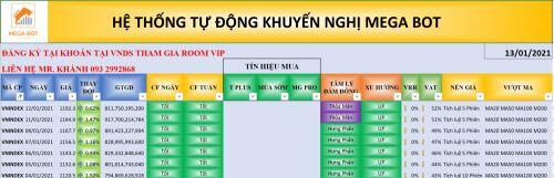 Nhận định thị trường chứng khoán ngày 13/1: Khoảnh khắc lịch sử?