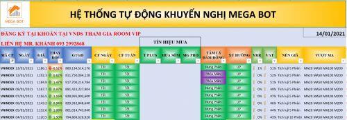 Nhận định thị trường chứng khoán ngày 14/1: Giằng co và rung lắc mạnh tại vùng đỉnh