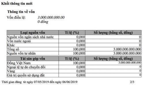 Cựu CEO Nguyễn Kim bị truy nã: Gần 20 năm vẫy vùng và "kết đắng" sa cơ
