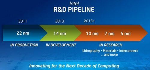 Tại sao CEO Intel phải xin từ chức?