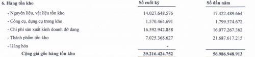Doanh thu giảm mạnh khiến Bia Sài Gòn - Tây Đô báo lãi ròng 2020 sụt 70%