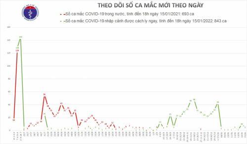 Thêm 5 ca nhập cảnh mắc COVID-19 được cách ly tại TPHCM và Đà Nẵng