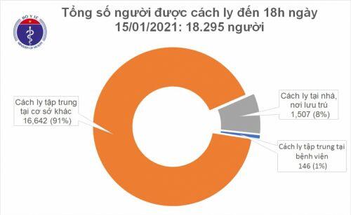 Thêm 5 ca nhập cảnh mắc COVID-19 được cách ly tại TPHCM và Đà Nẵng
