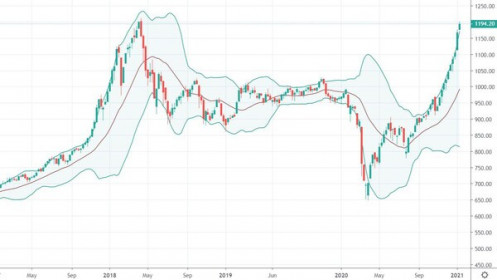 Thanh khoản kỷ lục 19 ngàn tỷ, VN-Index vẫn chưa qua được 1.200
