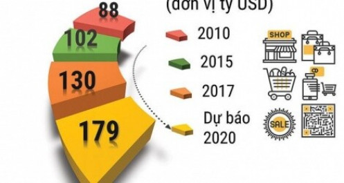 Bức tranh bán lẻ hậu Covid-19