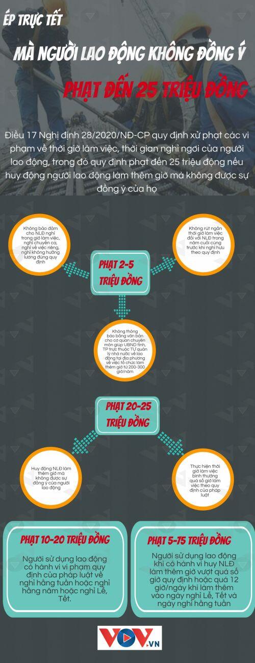 Ép trực Tết sẽ bị phạt đến 25 triệu đồng