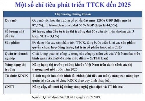 Bất chấp COVID 19, thị trường chứng khoán 2021 “hút” nhà đầu tư