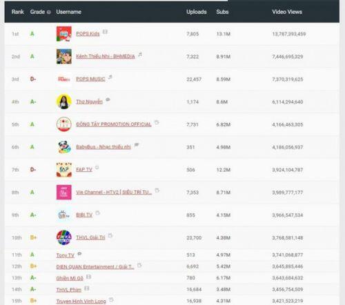 Kinh doanh online, một cá nhân ở Hà Nội nộp thuế 23 tỷ đồng