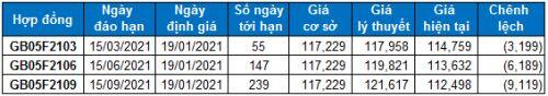 Chứng khoán phái sinh 19/01/2021: VN30-Index gặp khó tại vùng 1,160-1,180 điểm