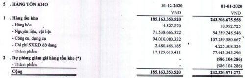 MDF báo lãi ròng quý 4 tăng 55% nhờ tiêu thụ tốt lượng hàng tồn kho