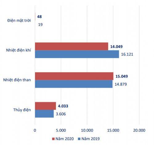 Lãi trước thuế công ty mẹ PGV tăng gần 153% trong năm 2020