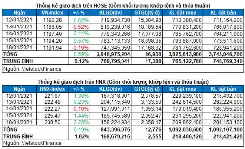 Vietstock Daily 19/01: Kịch bản giằng co quen thuộc