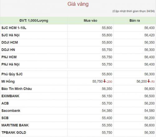 Giá vàng hôm nay (18/1): Tiếp tục giảm