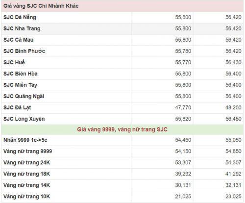 Giá vàng hôm nay (18/1): Tiếp tục giảm