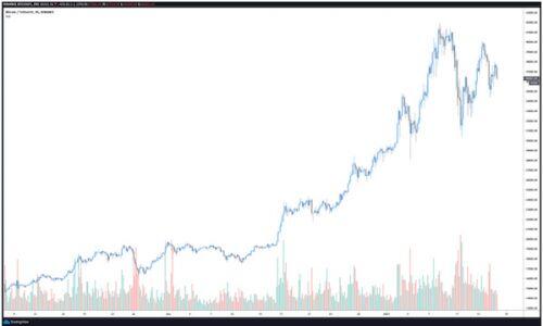 Bitcoin có "giảm tốc” để duy trì đà tăng?