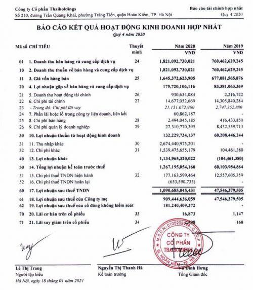 Năm 2020, Thaiholdings (THD) báo lãi đột biến, gấp 21 lần năm 2019