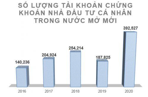 ‘Có sự dịch chuyển tiền từ ngân hàng sang chứng khoán nhưng chưa tạo rủi ro thanh khoản’