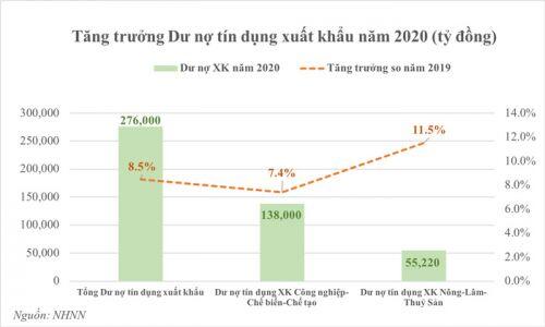 Động lực cho kỳ tích xuất siêu 2020