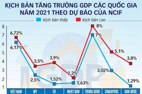 Kinh tế sẽ tăng trưởng ấn tượng 5 năm tới