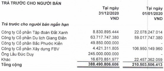 Lợi nhuận LDG giảm mạnh khi không có nguồn thu tài chính đột biến