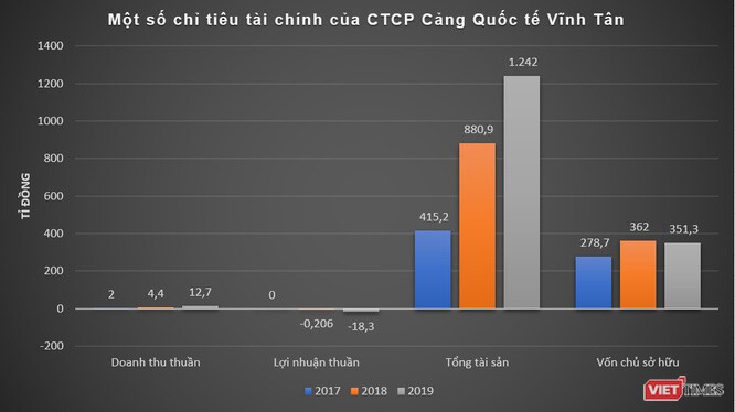Lãi tốt như Tập đoàn Thái Bình Dương của ‘đại gia’ Phan Văn Quý